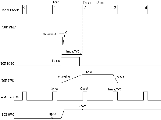 edge timing charts timming charts