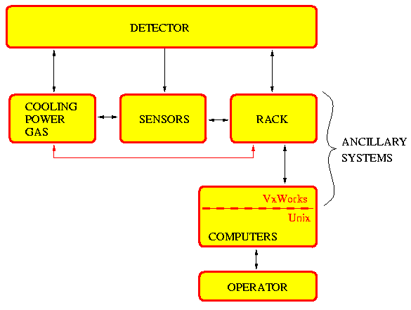 failure control block diagram
