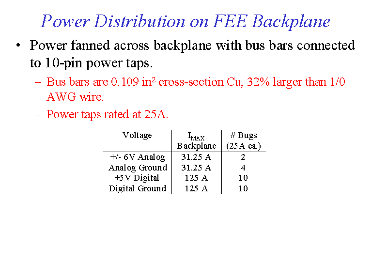 Power Distribution on FEE Backplane