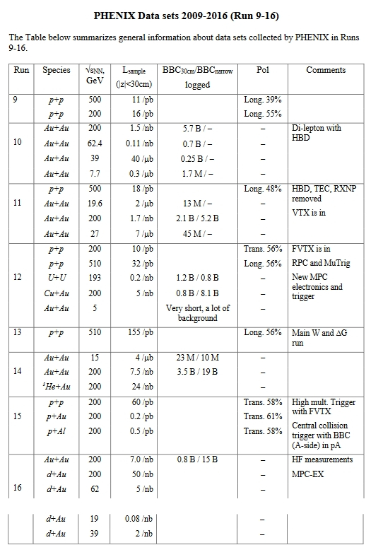 Runs 09-16 summary table