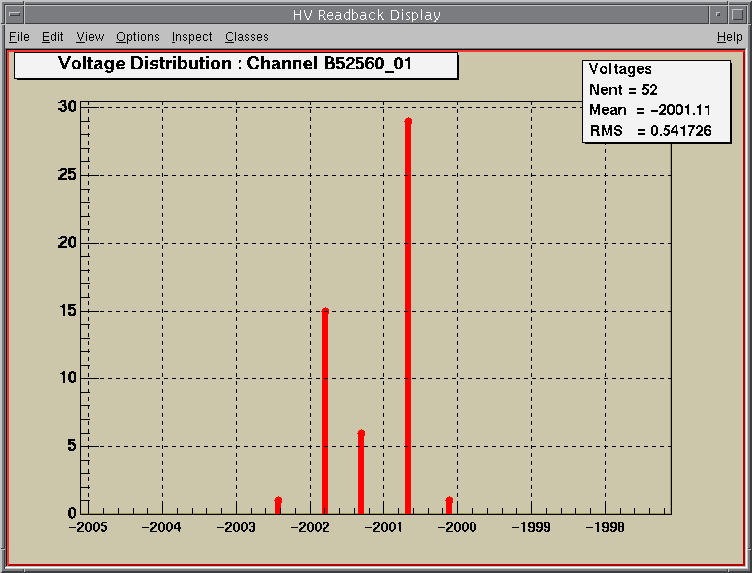 Default 1D Histogram
