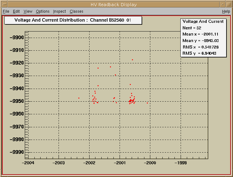 Scatter Plot