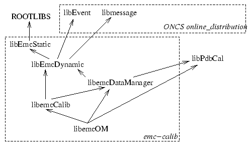 \includegraphics[width=11cm]{libraries.eps}