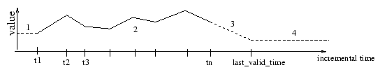 \includegraphics[width=12cm]{TracedValues.eps}