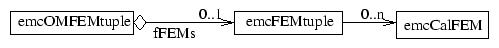 \includegraphics[width=11cm]{emcOMFEMtuple.eps}