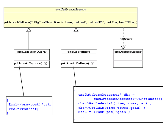 Offline calibration Class Diagram