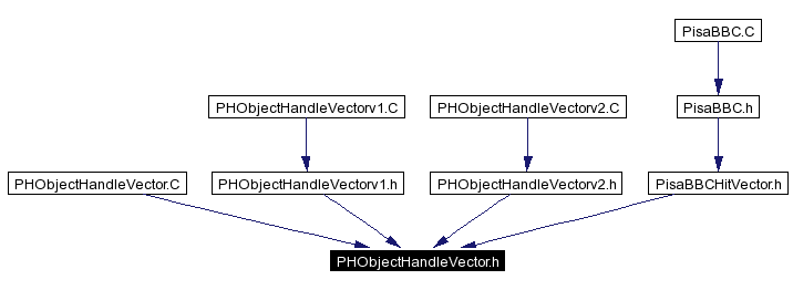 Included by dependency graph