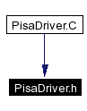 Included by dependency graph
