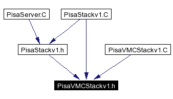 Included by dependency graph