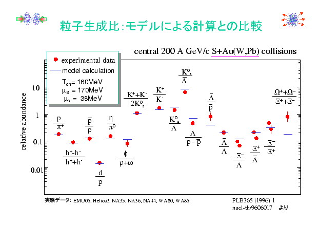 slide 14