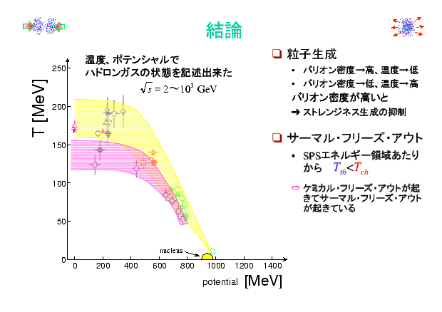 slide 21