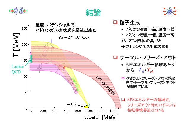 slide 22