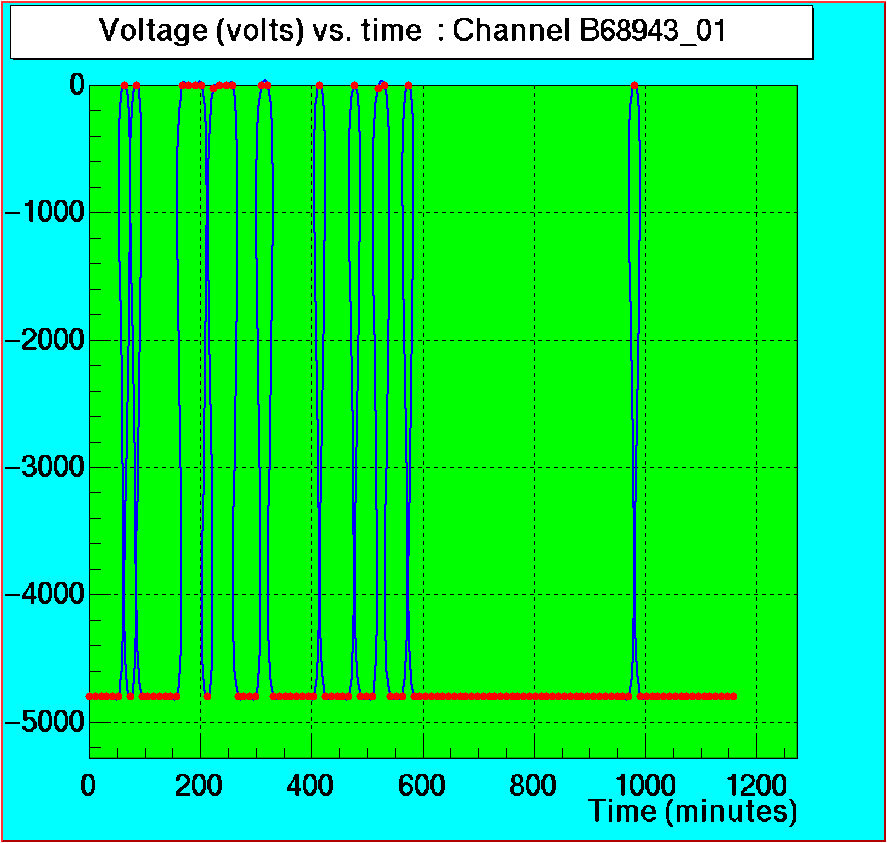 Channel B68943_01
