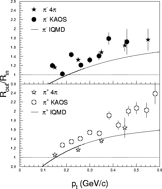 figure825