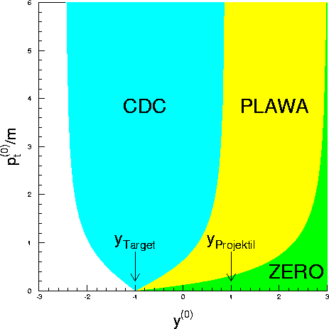 figure75