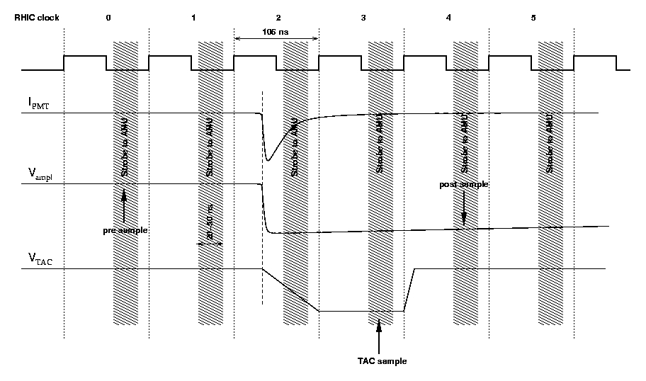 emc_timing_diagram.jpg