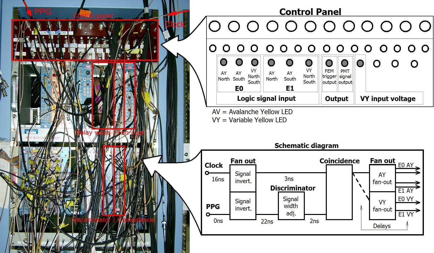 LED timing system allocation
