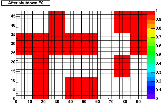 Masks after shutdown in E0