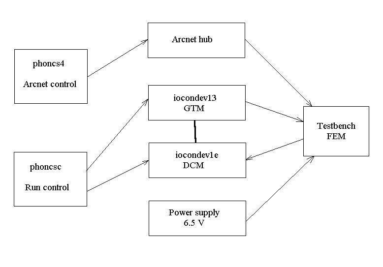 Testbench